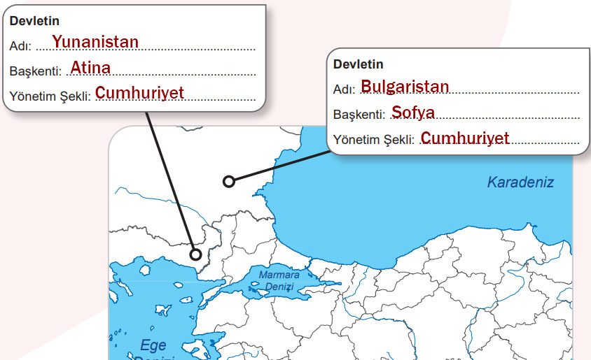 5. Sınıf Sosyal Bilgiler Ders Kitabı Sayfa 84 Cevapları MEB Yayınları