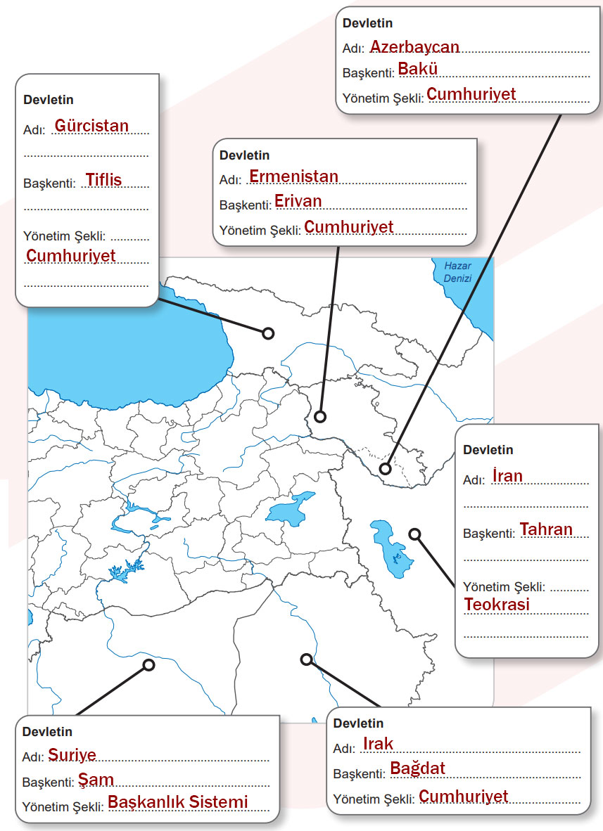 5. Sınıf Sosyal Bilgiler Ders Kitabı Sayfa 85 Cevapları MEB Yayınları