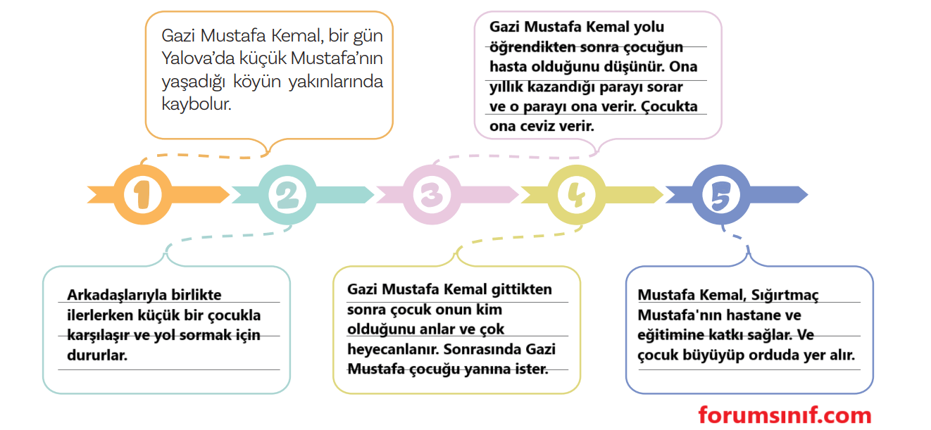 5. Sınıf Türkçe Ders Kitabı Sayfa 105 Cevapları MEB Yayınları