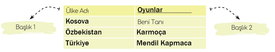 5. Sınıf Türkçe Ders Kitabı Sayfa 48 Cevapları MEB Yayınları