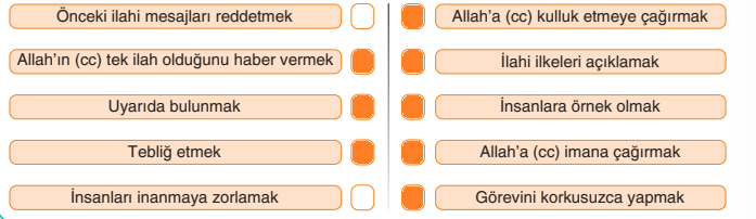 6. Sınıf Din Kültürü Ders Kitabı Sayfa 22 Cevapları SDR İpekyolu Yayıncılık