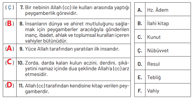 6. Sınıf Din Kültürü Ders Kitabı Sayfa 40 Cevapları MEB Yayınları