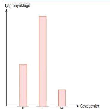 6. Sınıf Fen Bilimleri Ders Kitabı Sayfa 46 Cevapları Gün Yayınları