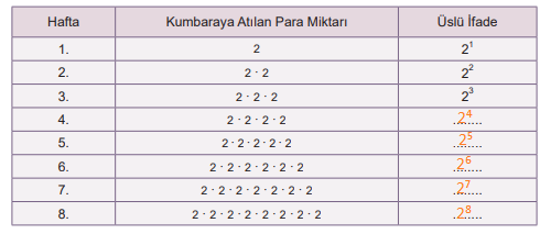 6. Sınıf Matematik Ders Kitabı Sayfa 14-15 Cevapları MEB Yayınları