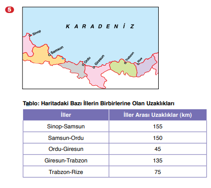 6. Sınıf Matematik Ders Kitabı Sayfa 32 Cevapları Doğa Yayıncılık