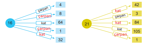 6. Sınıf Matematik Ders Kitabı Sayfa 42 Cevapları MEB Yayınları