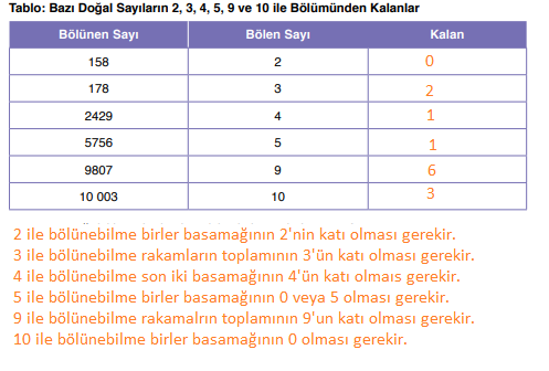 6. Sınıf Matematik Ders Kitabı Sayfa 46 Cevapları Doğa Yayıncılık