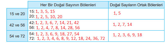 6. Sınıf Matematik Ders Kitabı Sayfa 64 Cevapları MEB Yayınları