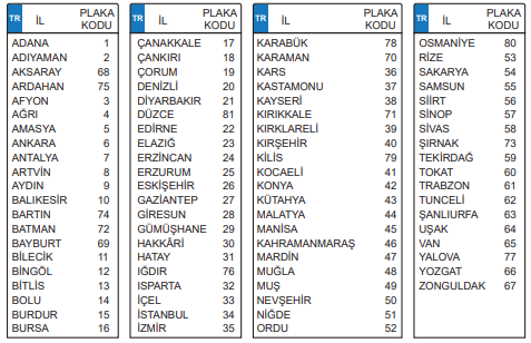 6. Sınıf Matematik Ders Kitabı Sayfa 65  Cevapları MEB Yayınları