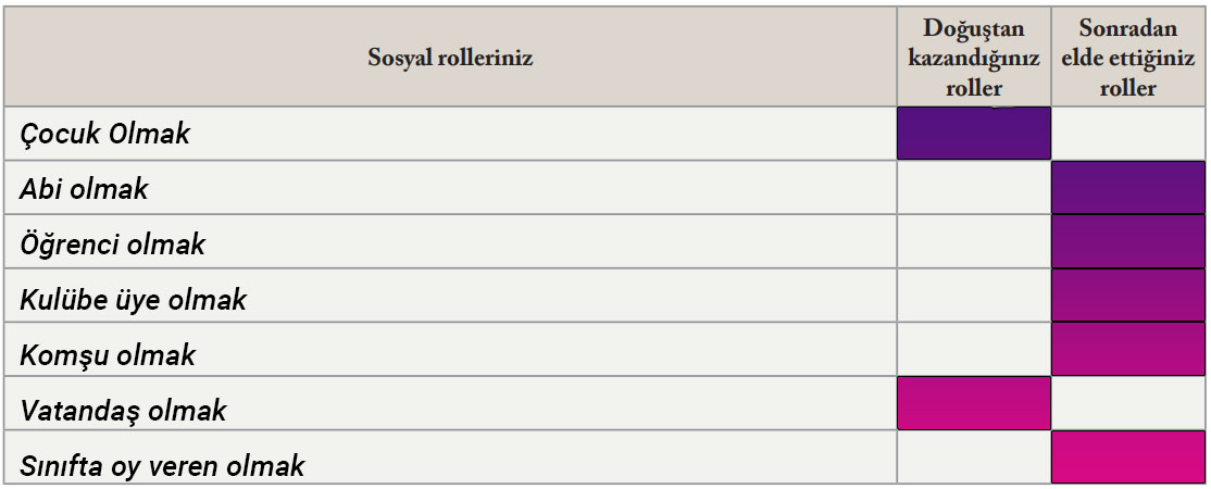 6. Sınıf Sosyal Bilgiler Ders Kitabı Sayfa 13 Cevapları EVOS Yayıncılık