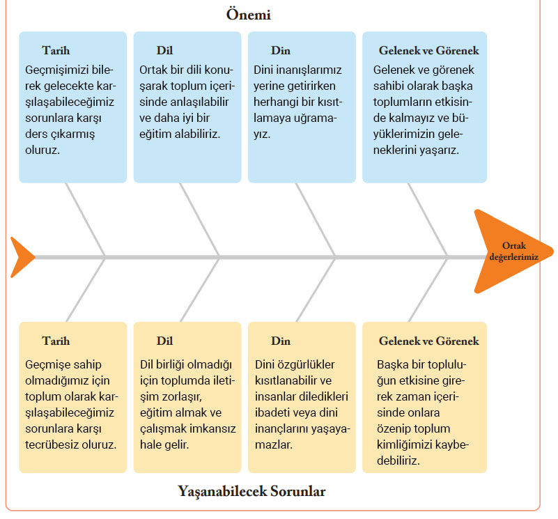 6. Sınıf Sosyal Bilgiler Ders Kitabı Sayfa 19 Cevapları EVOS Yayıncılık