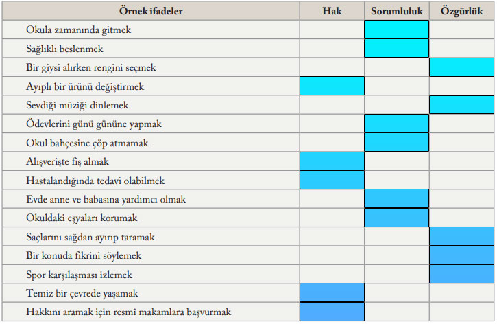 6. Sınıf Sosyal Bilgiler Ders Kitabı Sayfa 32 Cevapları EVOS Yayıncılık