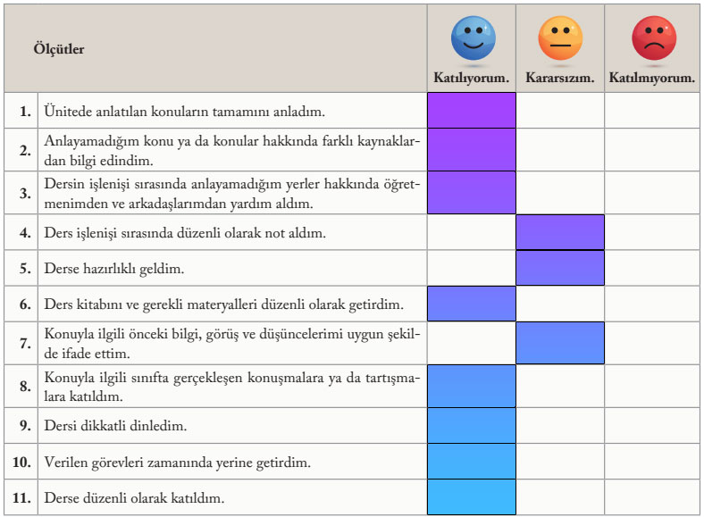 6. Sınıf Sosyal Bilgiler Ders Kitabı Sayfa 33 Cevapları EVOS Yayıncılık