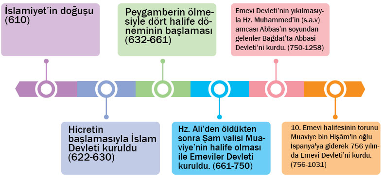 6. Sınıf Sosyal Bilgiler Ders Kitabı Sayfa 64 Cevapları EVOS Yayıncılık