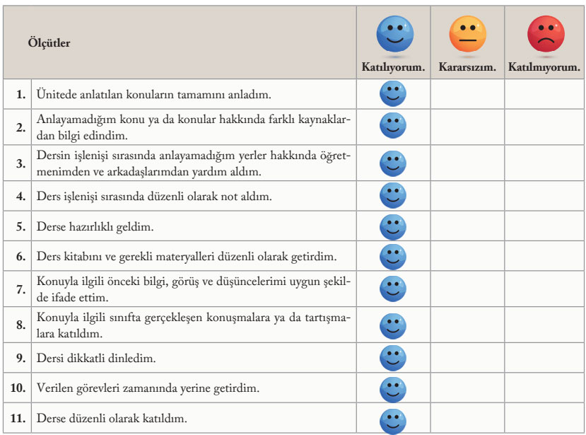 6. Sınıf Sosyal Bilgiler Ders Kitabı Sayfa 88 Cevapları EVOS Yayıncılık