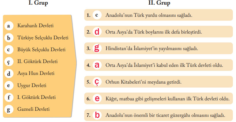 6. Sınıf Sosyal Bilgiler Ders Kitabı Sayfa 90 Cevapları EVOS Yayıncılık