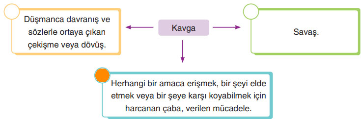 6. Sınıf Türkçe Ders Kitabı Sayfa 52 Cevapları Yıldırım Yayınları