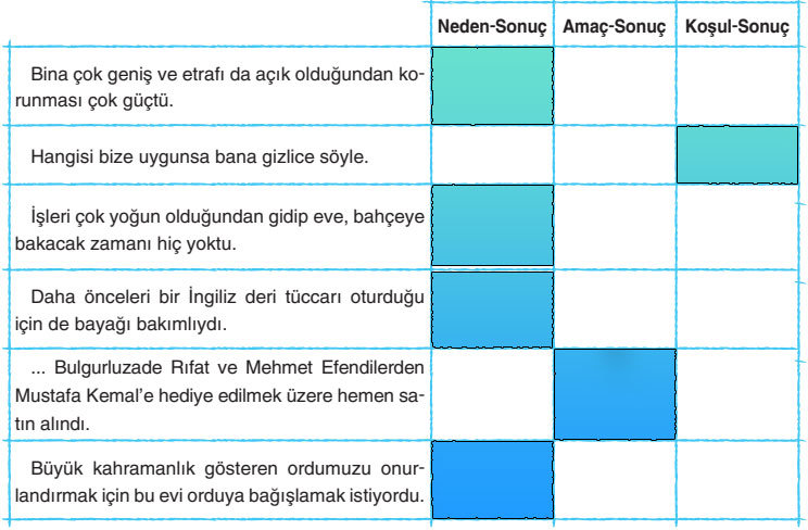 6. Sınıf Türkçe Ders Kitabı Sayfa 62 Cevapları Yıldırım Yayınları