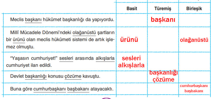 6. Sınıf Türkçe Ders Kitabı Sayfa 68 Cevapları Yıldırım Yayınları