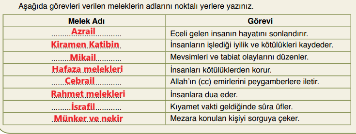 7. Sınıf Din Kültürü Ders Kitabı Sayfa 18 Cevapları Erkad Yayıncılık