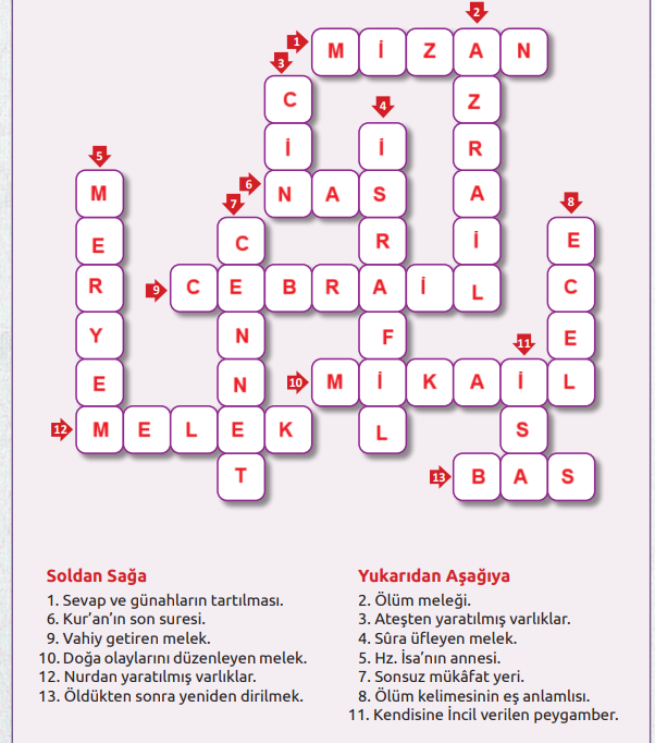 7. Sınıf Din Kültürü Ders Kitabı Sayfa 33 Cevapları MEB Yayınları