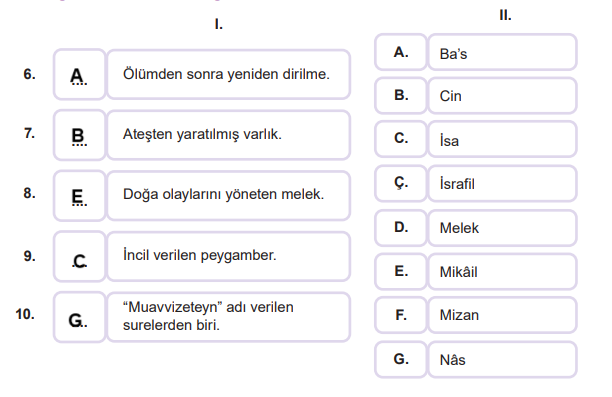 7. Sınıf Din Kültürü Ders Kitabı Sayfa 34 Cevapları MEB Yayınları