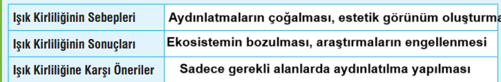 7. Sınıf Fen Bilimleri Ders Kitabı Sayfa 26 Cevapları MEB Yayınları