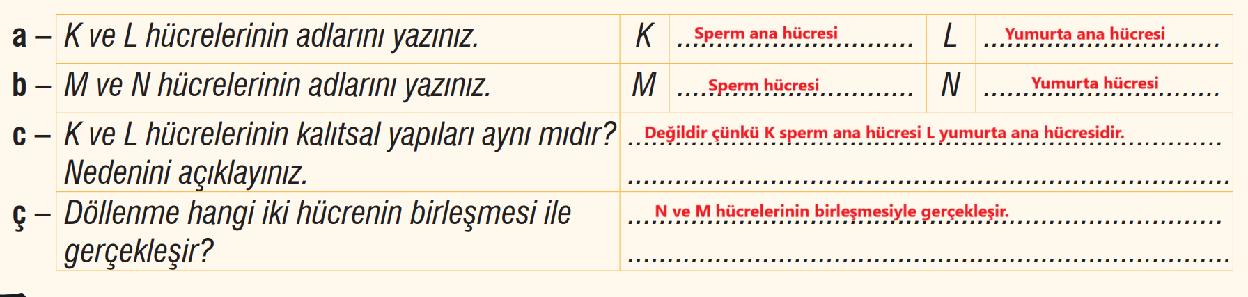 7. Sınıf Fen Bilimleri Ders Kitabı Sayfa 68 Cevapları MEB Yayınları1