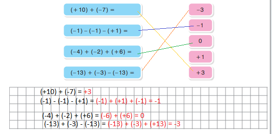 7. Sınıf Matematik Ders Kitabı Sayfa 21 Cevapları EDAT Yayınları