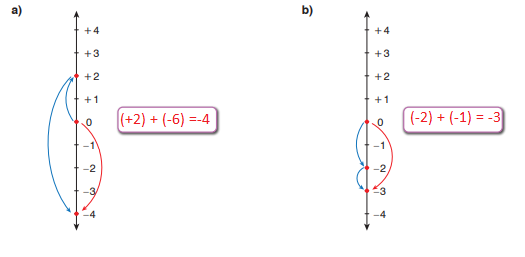 7. Sınıf Matematik Ders Kitabı Sayfa 22 Cevapları EDAT Yayınları