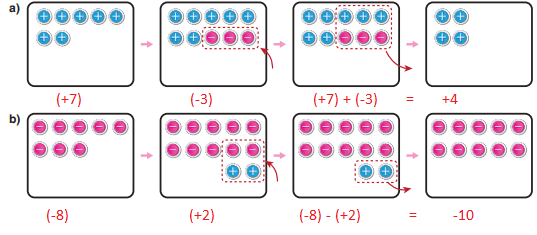 7. Sınıf Matematik Ders Kitabı Sayfa 22 Cevapları EDAT Yayınları