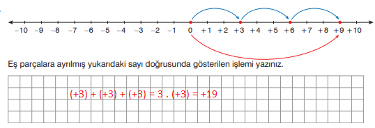 7. Sınıf Matematik Ders Kitabı Sayfa 32 Cevapları EDAT Yayınları