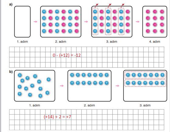 7. Sınıf Matematik Ders Kitabı Sayfa 32 Cevapları EDAT Yayınları