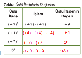 7. Sınıf Matematik Ders Kitabı Sayfa 34 Cevapları EDAT Yayınları