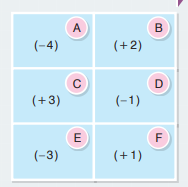 7. Sınıf Matematik Ders Kitabı Sayfa 43 Cevapları EDAT Yayınları