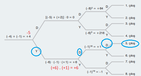 7. Sınıf Matematik Ders Kitabı Sayfa 45 Cevapları EDAT Yayınları