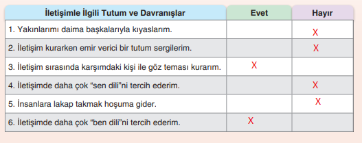 7. Sınıf Sosyal Bilgiler Ders Kitabı Sayfa 20 Cevapları Yıldırım Yayınları