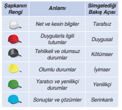 7. Sınıf Sosyal Bilgiler Ders Kitabı Sayfa 38 Cevapları Yıldırım Yayınları