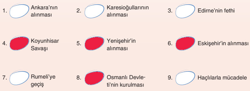 7. Sınıf Sosyal Bilgiler Ders Kitabı Sayfa 51 Cevapları Yıldırım Yayınları