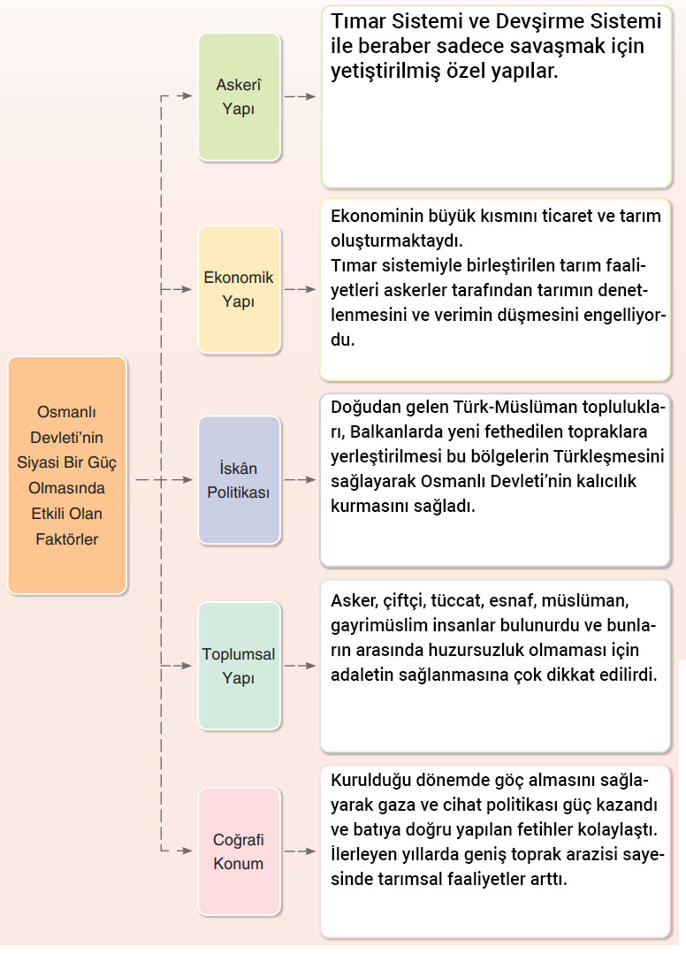 7. Sınıf Sosyal Bilgiler Ders Kitabı Sayfa 59 Cevapları Yıldırım Yayınları