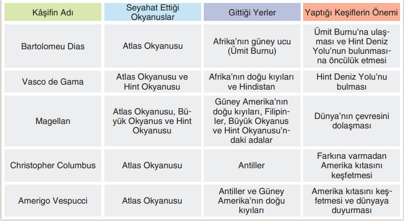 7. Sınıf Sosyal Bilgiler Ders Kitabı Sayfa 78 Cevapları Yıldırım Yayınları