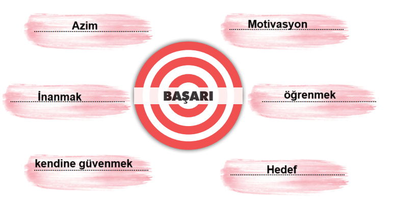 7. Sınıf Türkçe Ders Kitabı Sayfa 16 Cevapları MEB Yayınları