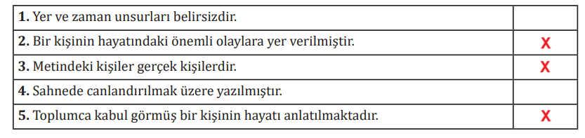 7. Sınıf Türkçe Ders Kitabı Sayfa 22 Cevapları MEB Yayınları2