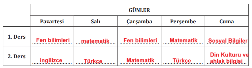 7. Sınıf Türkçe Ders Kitabı Sayfa 26 Cevapları MEB Yayınları