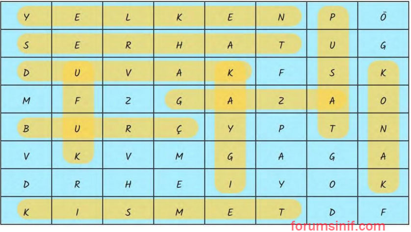 7. Sınıf Türkçe Ders Kitabı Sayfa 50 Cevapları MEB Yayınları