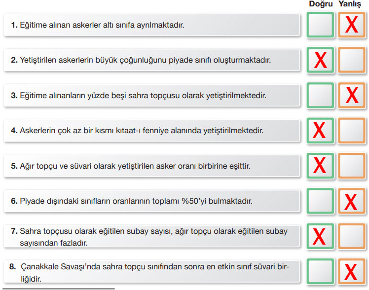 7.  Sınıf Türkçe Ders Kitabı Sayfa 54 Cevapları Özgün Yayınları