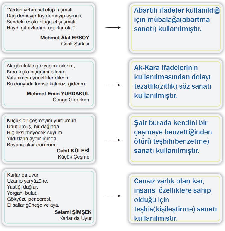 7.  Sınıf Türkçe Ders Kitabı Sayfa 61 Cevapları Özgün Yayınları