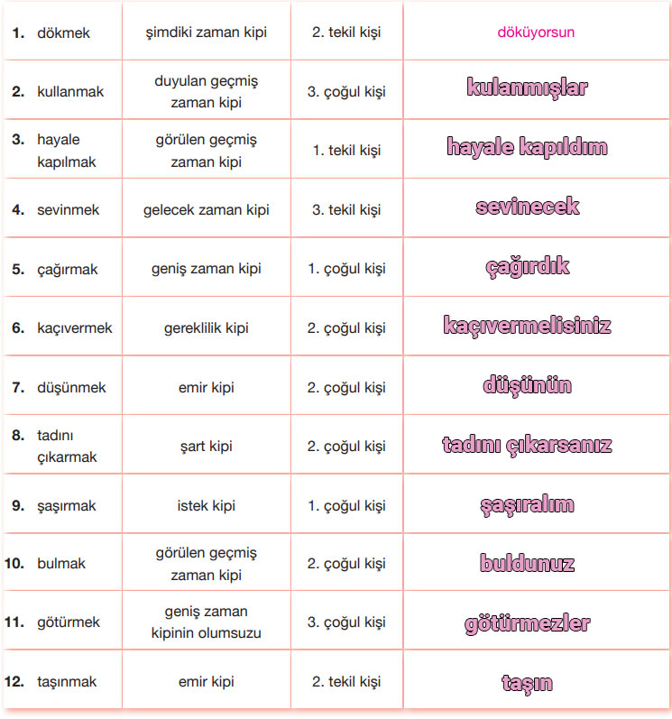 7.  Sınıf Türkçe Ders Kitabı Sayfa 62 Cevapları Özgün Yayınları