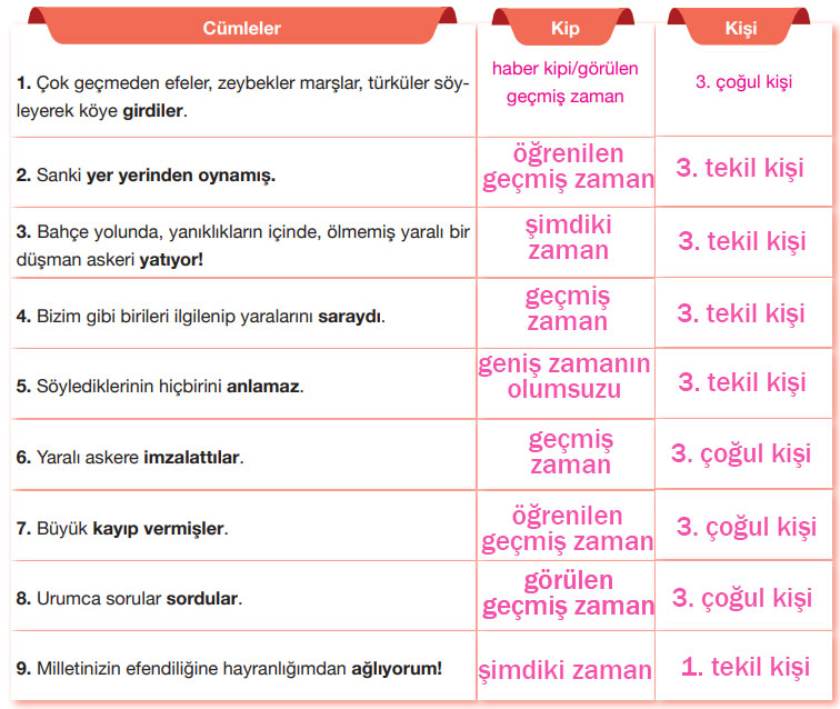 7.  Sınıf Türkçe Ders Kitabı Sayfa 70 Cevapları Özgün Yayınları