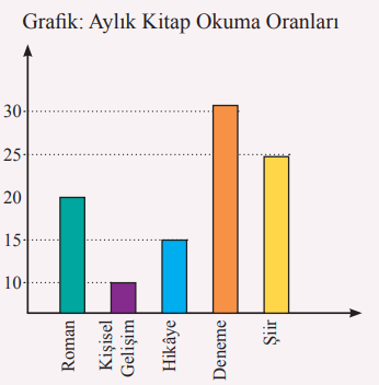 8. Sınıf Türkçe Ders Kitabı Sayfa 262 Cevapları Hecce Yayıncılık